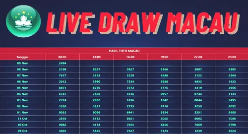 Panduan Menyimpan Dan Menganalisis Data Macau 4D Secara Efektif, Simak Juga Tantangannya